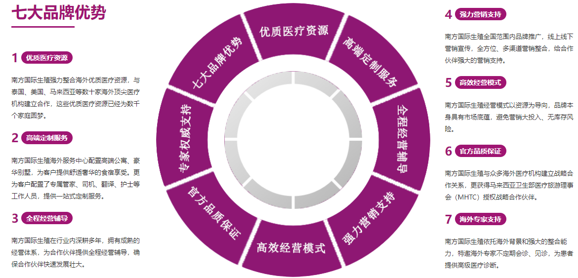 香港代孕-香港代孕機構/香港代孕價格/香港代孕醫院/香港借腹生子/香港第三代試管嬰兒/香港捐卵代孕/香港代孕生子/香港代